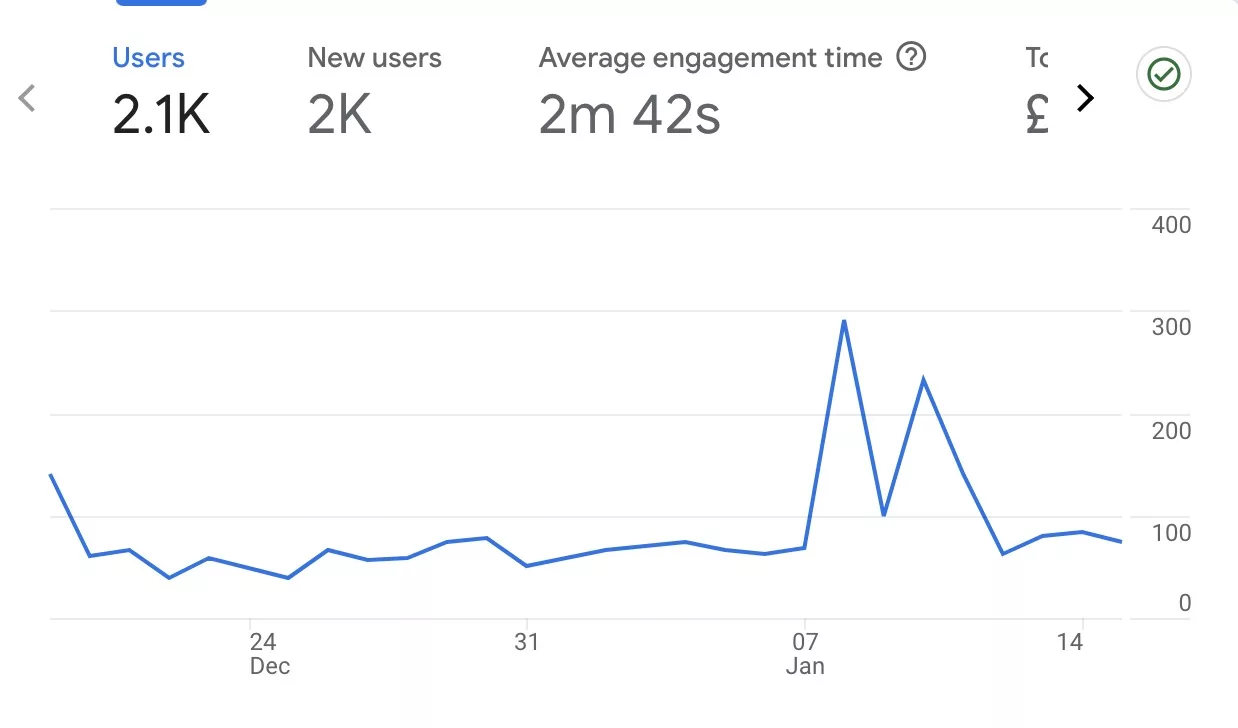Stop tracking your own visits in Google Analytics
